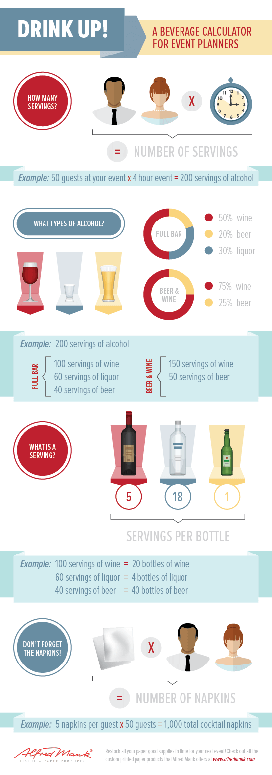 infographic Simple Alcoholic Beverage Calculator